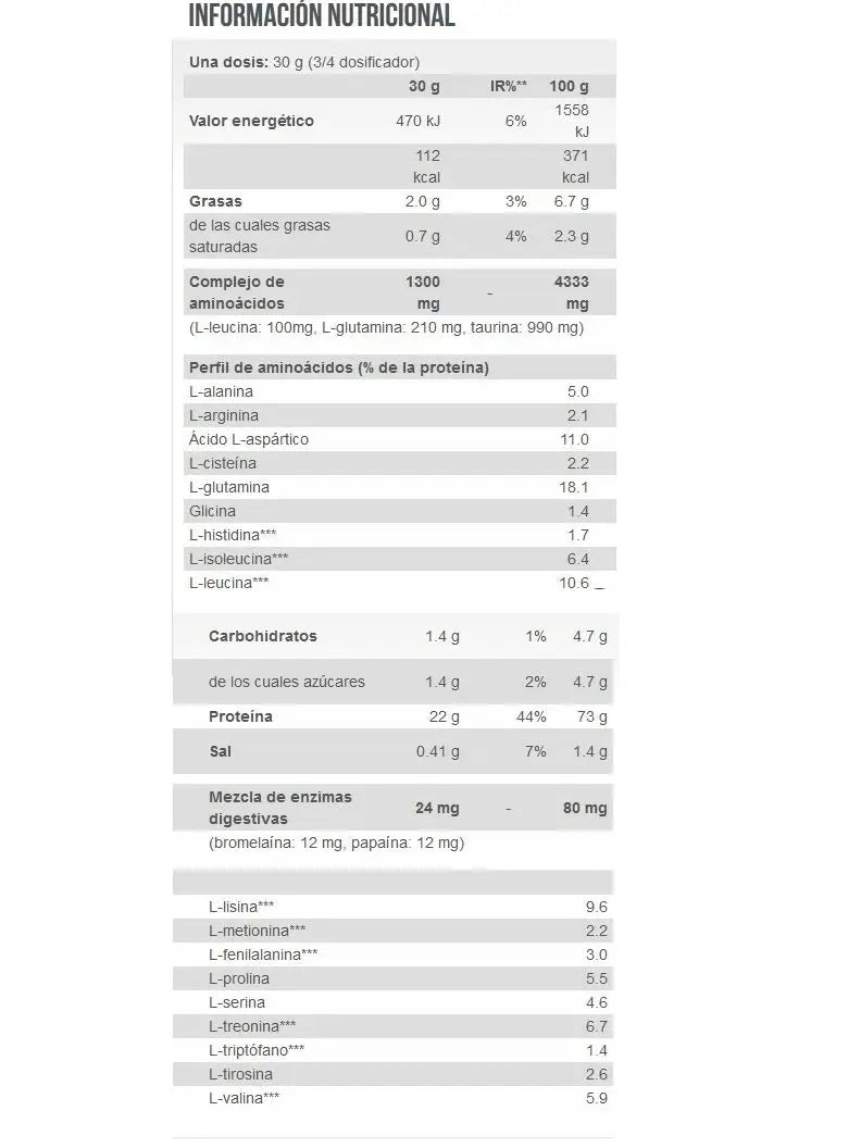 Whey Protein Professional 2350g