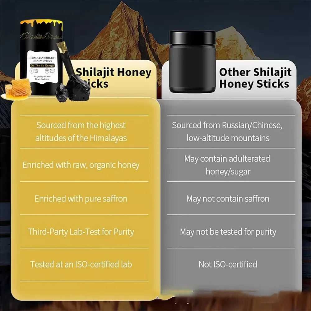 Himalayan Shilajit Sticks with Natural Honey, 30 Sticks, Energy Improve & Immune Support, 75%+ Fulvic Acid, 85+ Trace Minerals