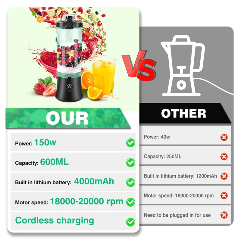 B47B-Fruit Mixer USB Rechargeable 600ML Portable Blender Electric Juicer Mini Personal For Smoothie For Juice Maker
